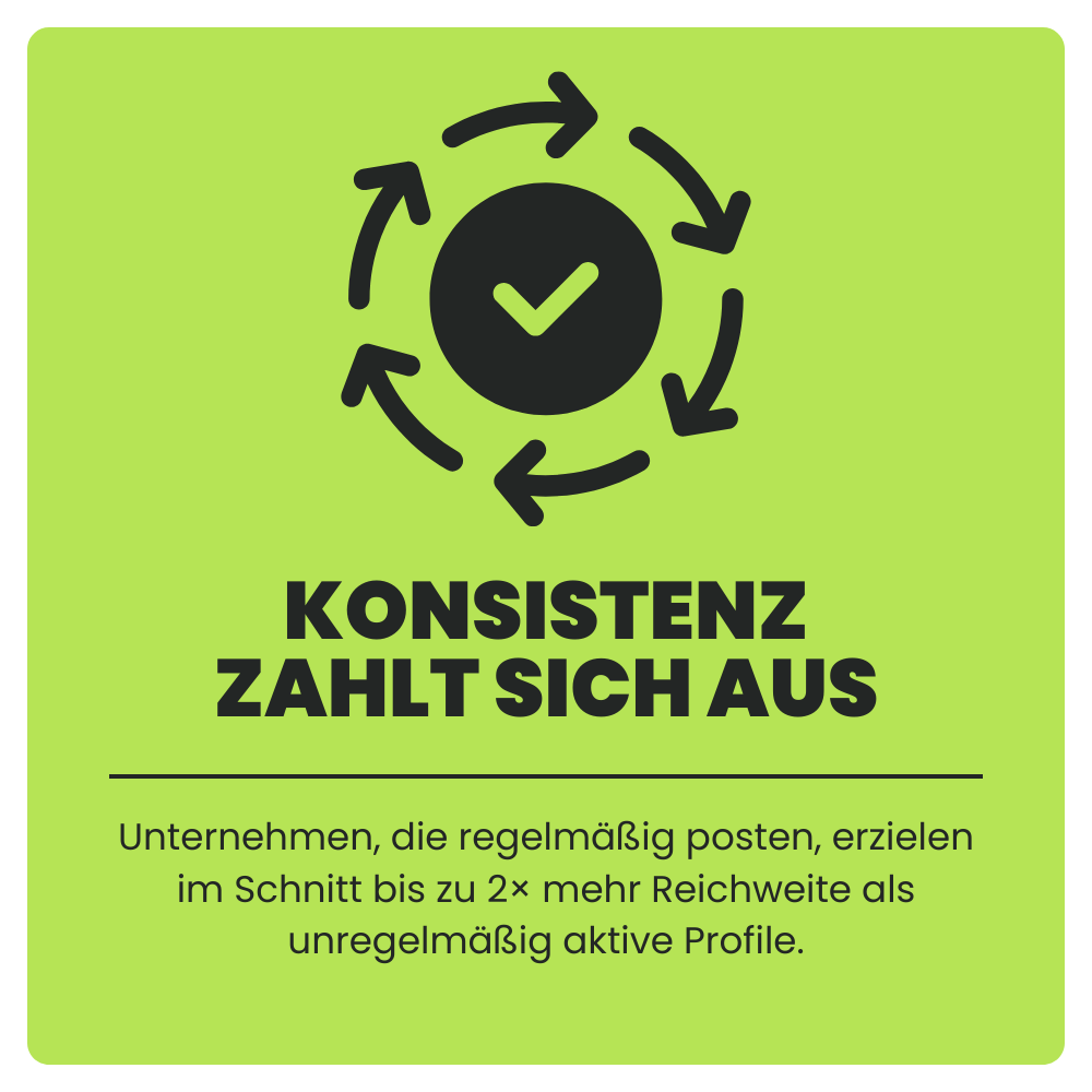 Warum Konsistenz zählt
Regelmäßige Posts stärken Präsenz und Wiedererkennung.
