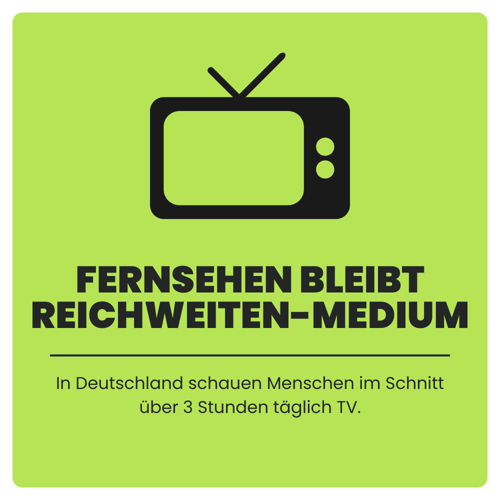 Text auf grünem Hintergrund: "Fernsehen bleibt Reichweiten-Medium - Über 3 Stunden täglich TV".